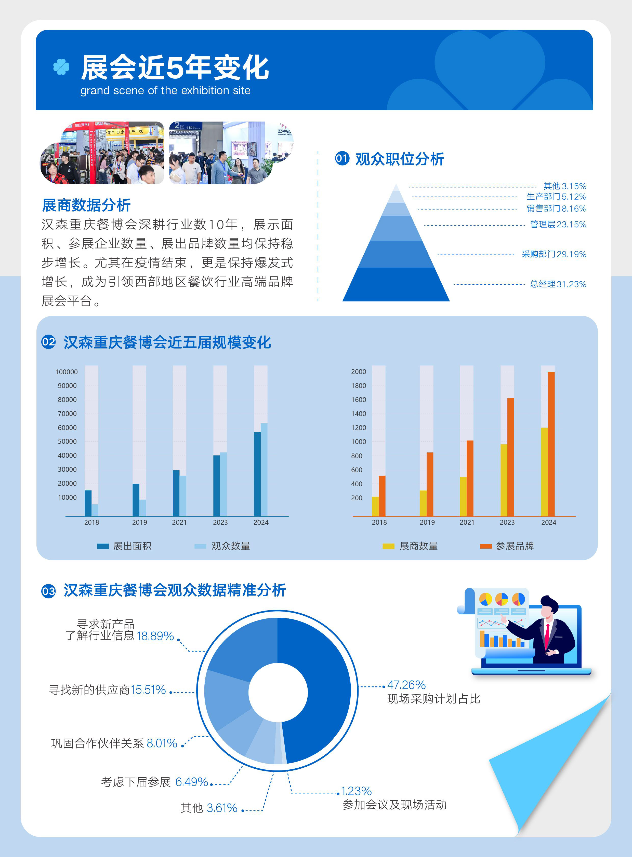 2025第12届重庆餐博会邀请函_页面_4.jpg